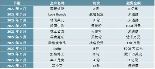 液態(tài)變局 味蕾的熵增與再合成——感知2023年休閑食品的市場風(fēng)向標(biāo)的雙重進(jìn)化邏輯
